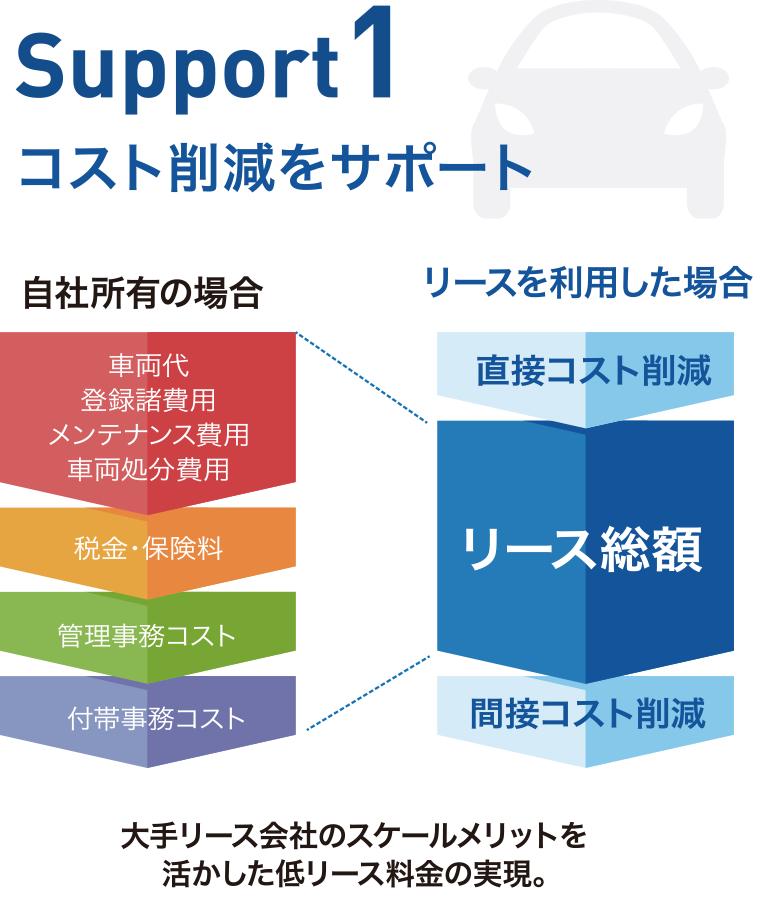 社用車リース 事業紹介 お客さまのビジネスを支援する 京葉産業株式会社