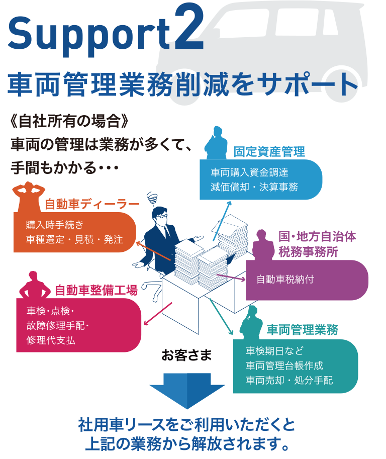 Support2 車両管理業務削減をサポート